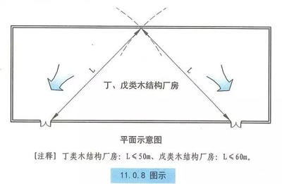 《建規》對木結構建筑的耐火等級、安全疏散、建筑構造等圖示理解