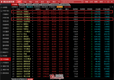 實(shí)盤演示盤中用通達(dá)信盯盤的二個(gè)小技巧:北向資金、熱點(diǎn)板塊(圖解)